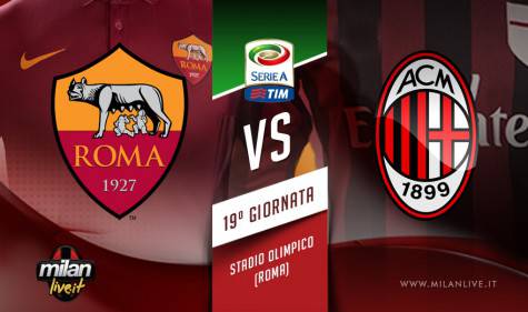 Roma-Milan