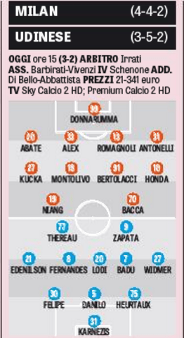 Le probabili formazioni della Gazzetta