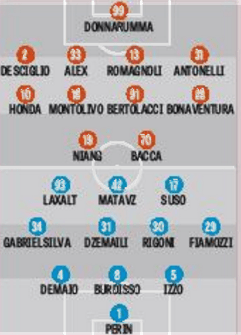 Le probabili formazioni della Gazzetta