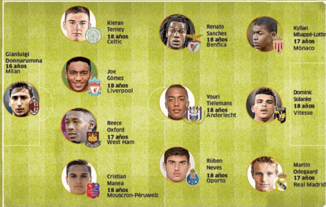 La Top 11 dei giovani secondo Marca