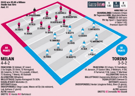 Le probabili formazioni della Gazzetta