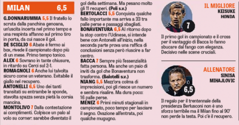 Le pagelle della Gazzetta