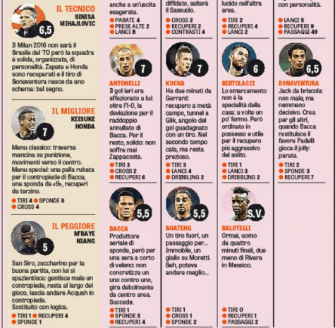 Le pagelle della Gazzetta