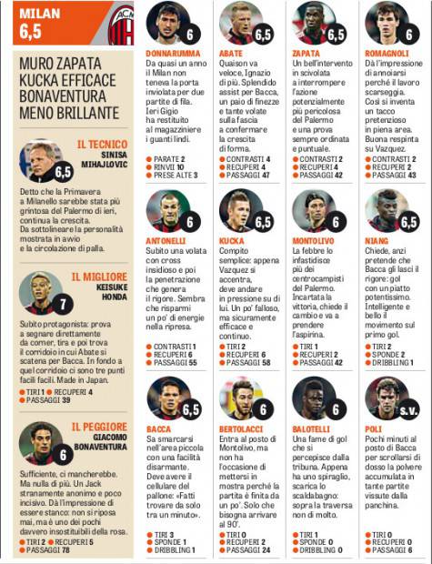 Le pagelle della Gazzetta