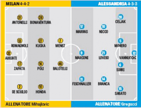 Le formazioni della Gazzetta