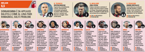 Le pagelle della Gazzetta