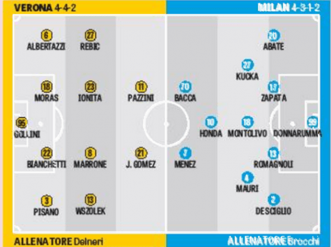 Le probabili formazioni della Gazzetta