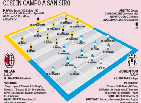 Le formazioni secondo la Gazzetta dello Sport