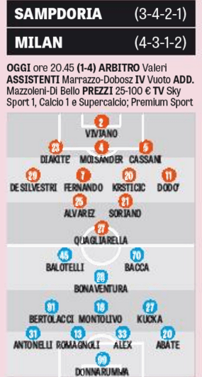 Le formazioni secondo la Gazzetta