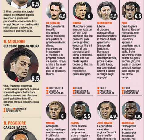 Le pagelle della Gazzetta