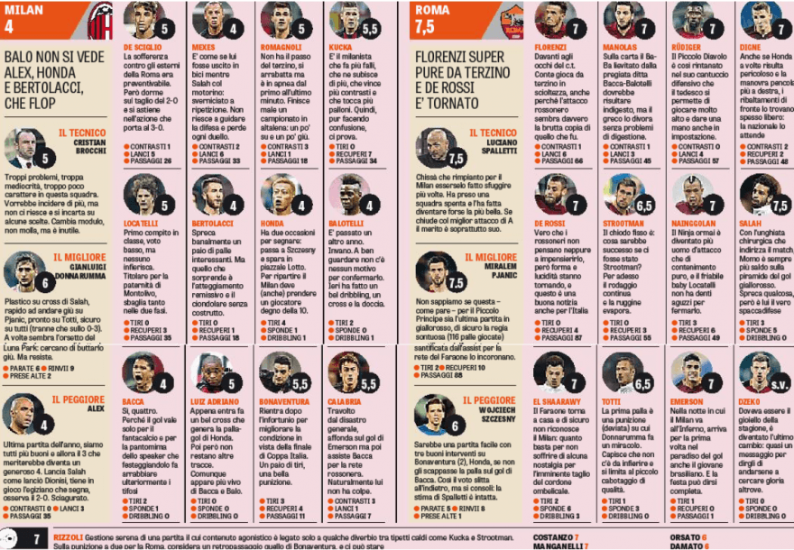 pagelle gazza