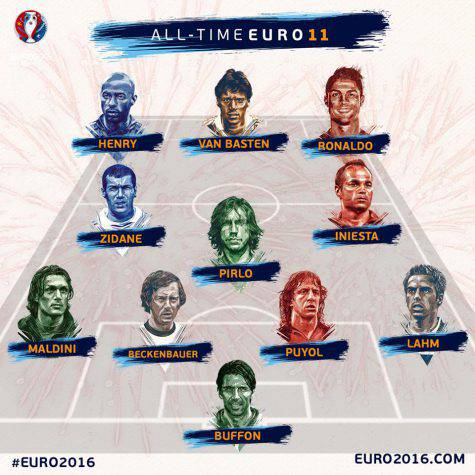 Top 11 europei (foto Uefa.com)