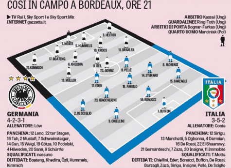 Le formazioni secondo la Gazzetta