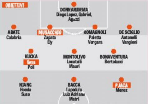 (Foto da La Gazzetta dello Sport)