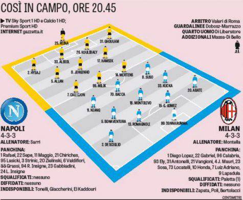 Le probabili formazioni della Gazzetta