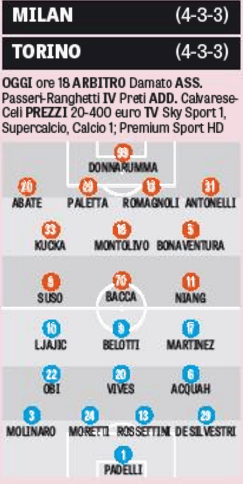 Milan vs Torino (gasport)