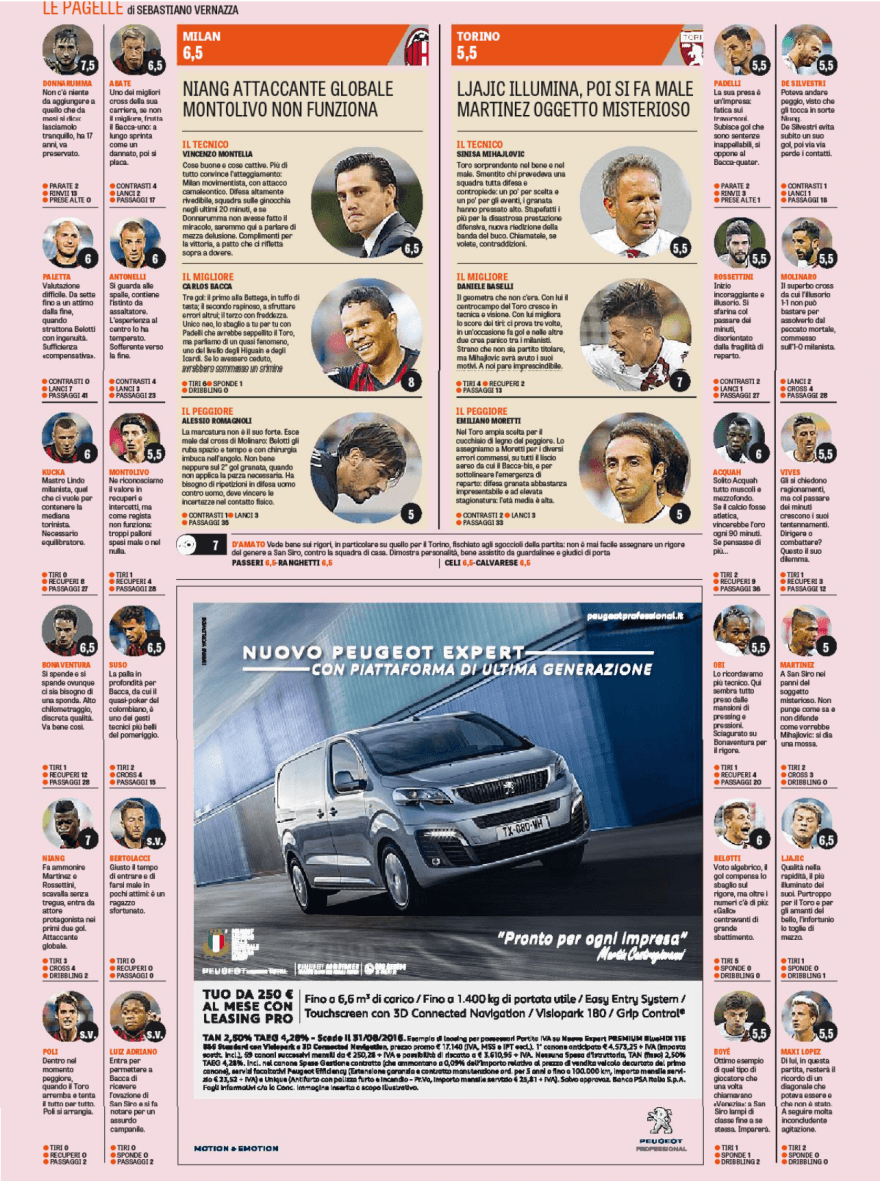 Pagelle Milan-Torino (La Gazzetta dello Sport)