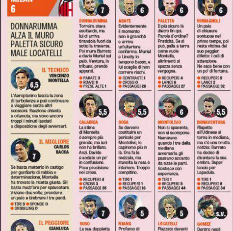 Le pagelle della Gazzetta