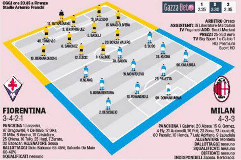 Le probabili formazioni della Gazzetta