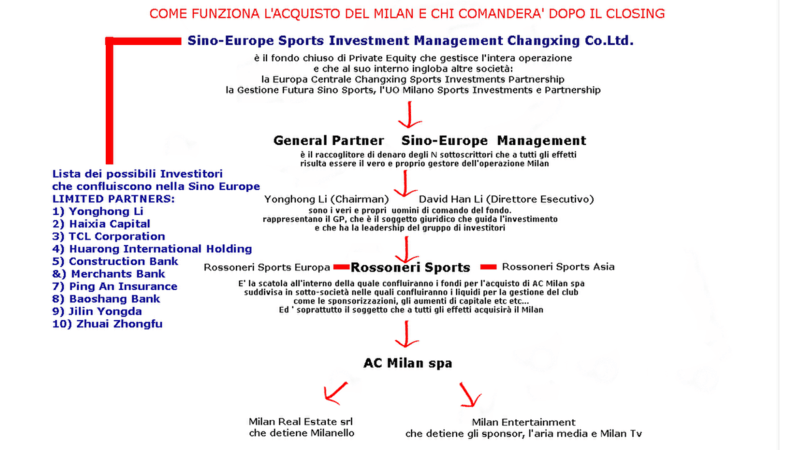 (foto corrieredellosport.it)