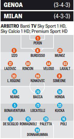Le formazioni secondo la 'Gazzetta'