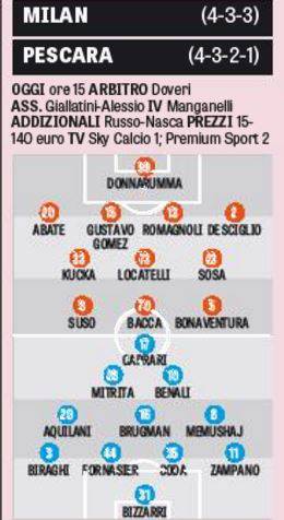 Le probabili formazioni