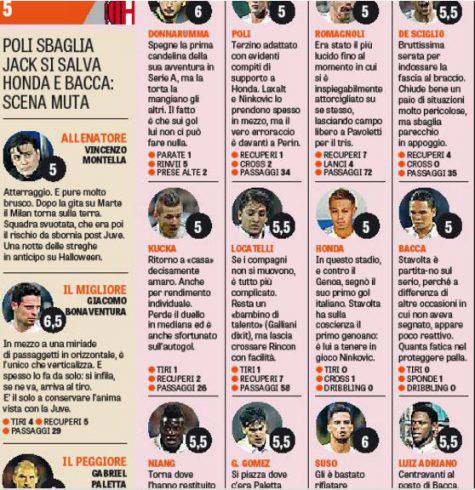 Le pagelle della Gazzetta