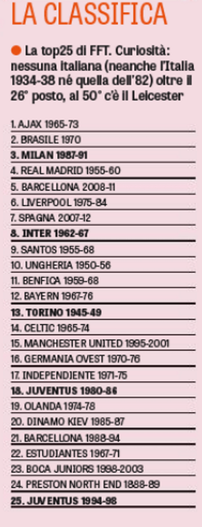 (Foto La Gazzetta dello Sport)