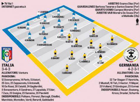 Le probabili formazioni (gasport)