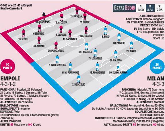 Le probabili formazioni 