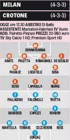 Le probabili formazioni
