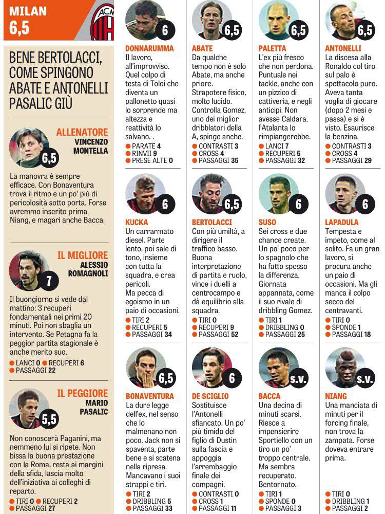 Milan Atalanta pagelle Gazzetta