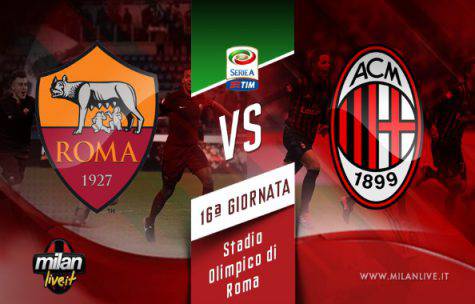 Roma Milan