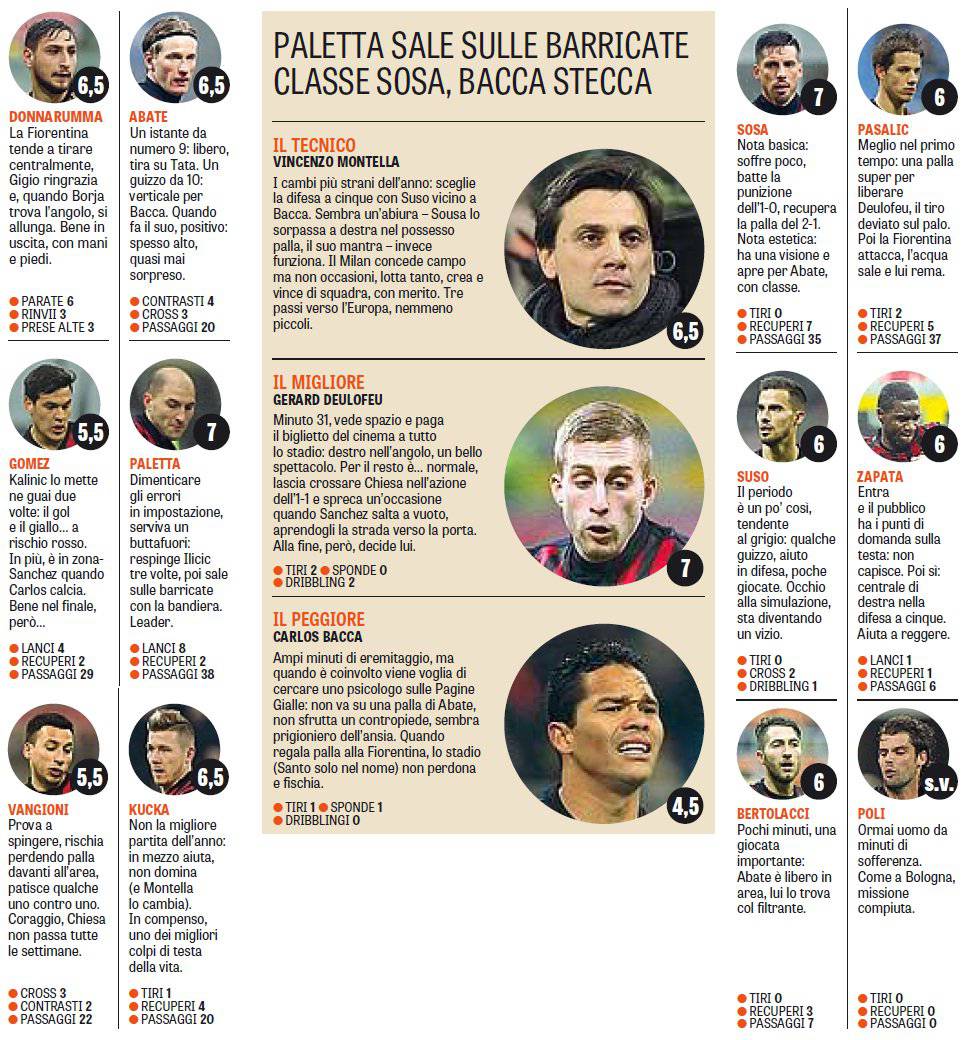 Pagelle Milan-Fiorentina