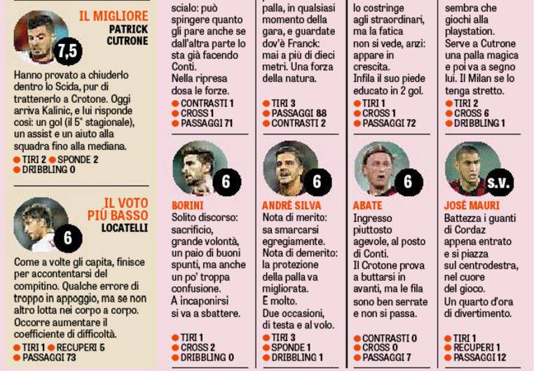 La Gazzetta dello Sport ratings