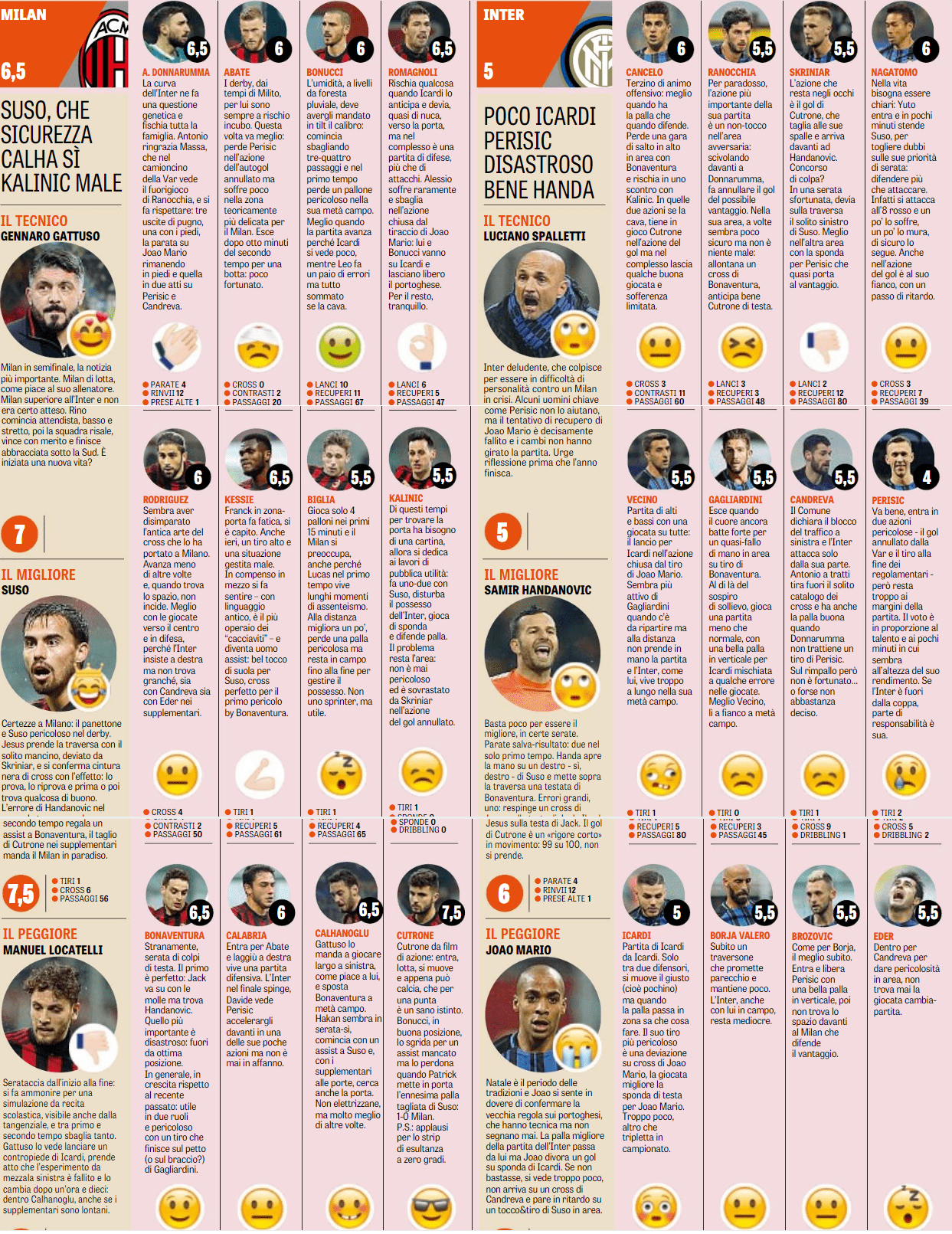 La Gazzetta dello Sport