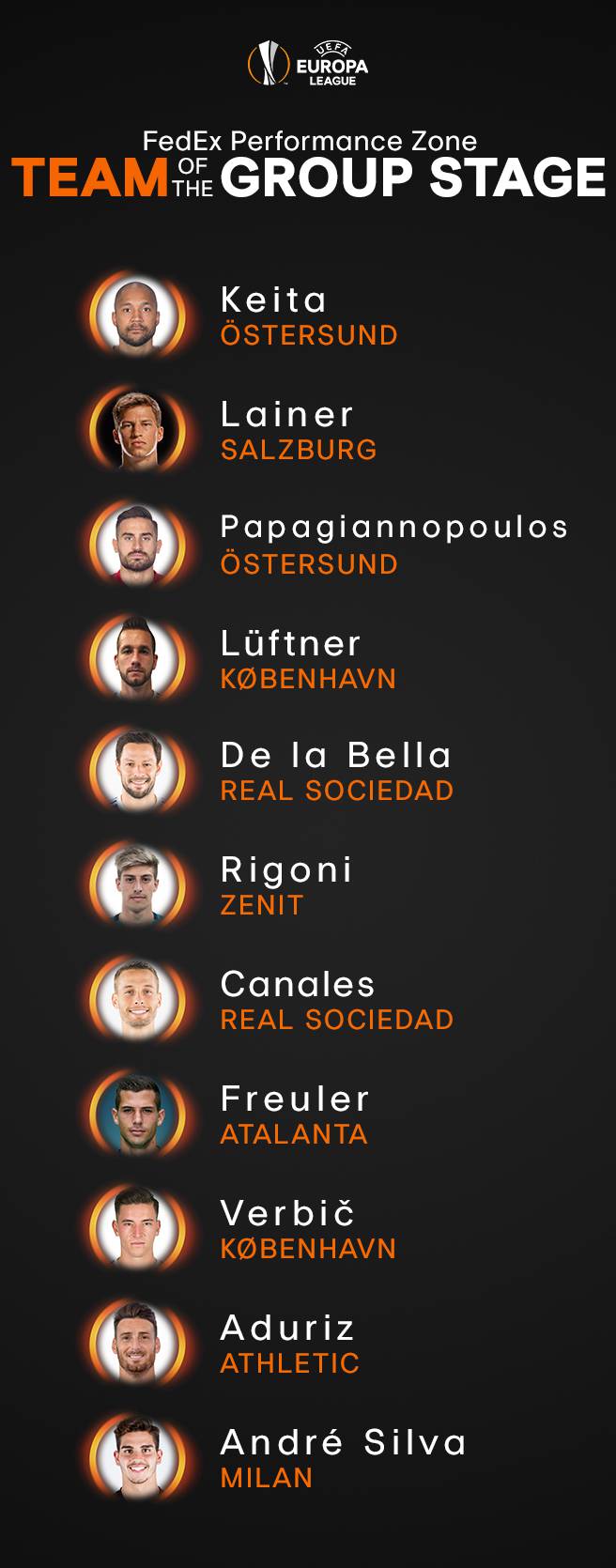 UEFa Europa league top 11