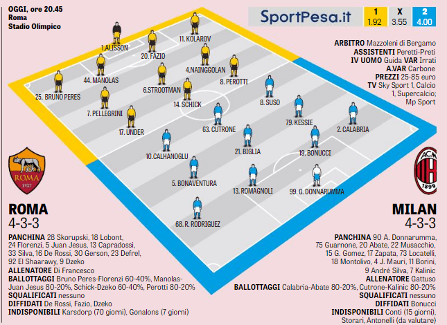 formazioni roma milan