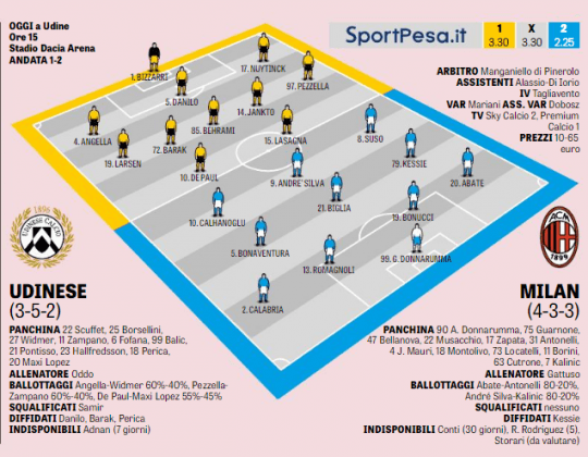 Le probabili formazioni di Udinese-Milan: occasione per Silva