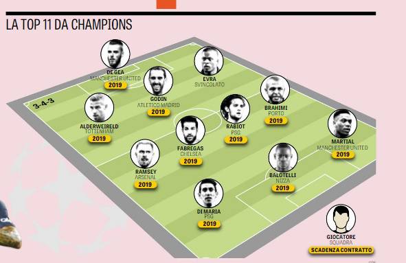 Formazione Scadenza