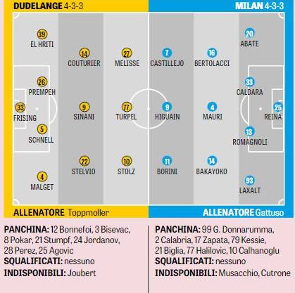 Probabili Formazioni Dudelange-Milan