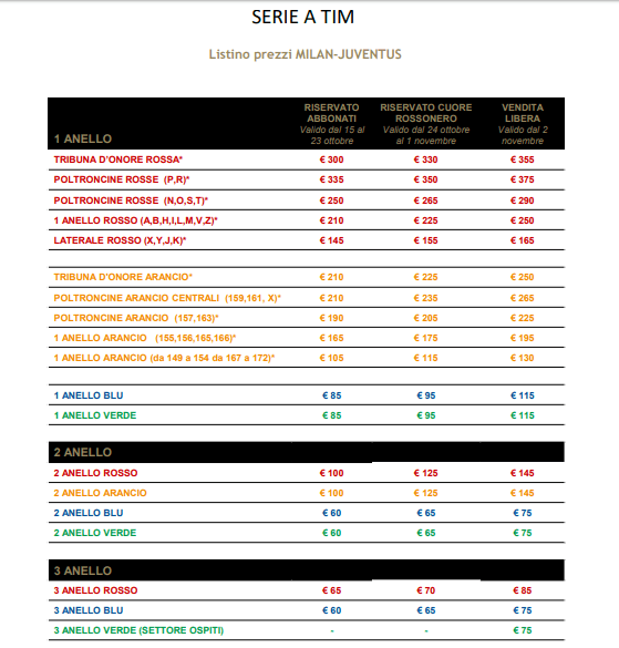 Prezzi Biglietti Milan Juventus