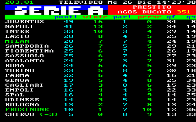 Classifica Serie A