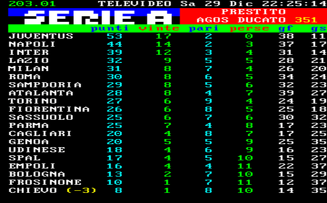 Classifica Serie A