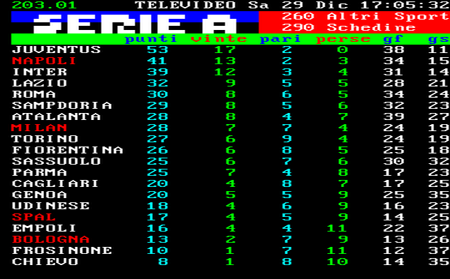 Classifica Serie A