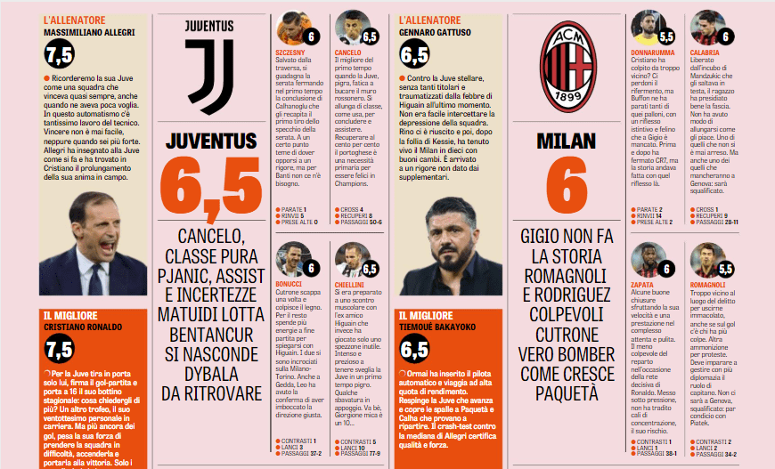 Pagelle Juventus-Milan