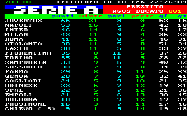 Classifica Serie A