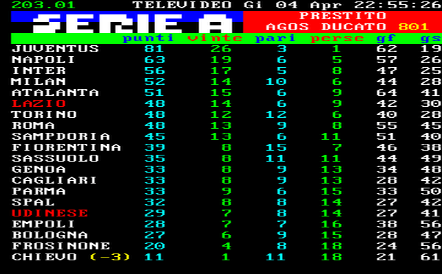 Classifica Serie A