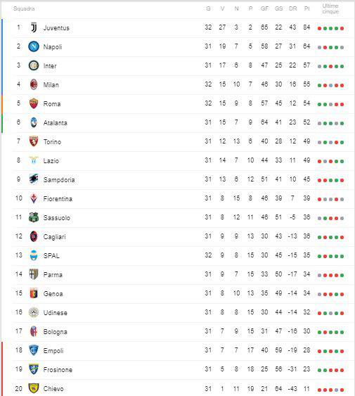 classifica serie a milan lazio