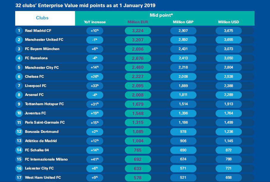 KPMG Football Benchmark